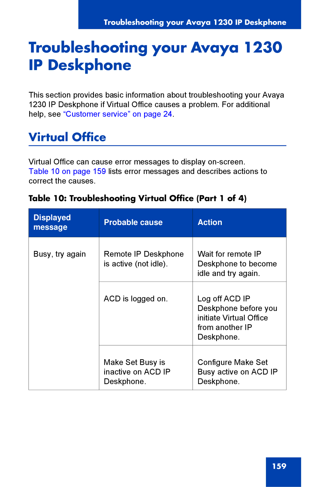 Avaya NTYS20DC70E6 manual Troubleshooting your Avaya 1230 IP Deskphone, Virtual Office 