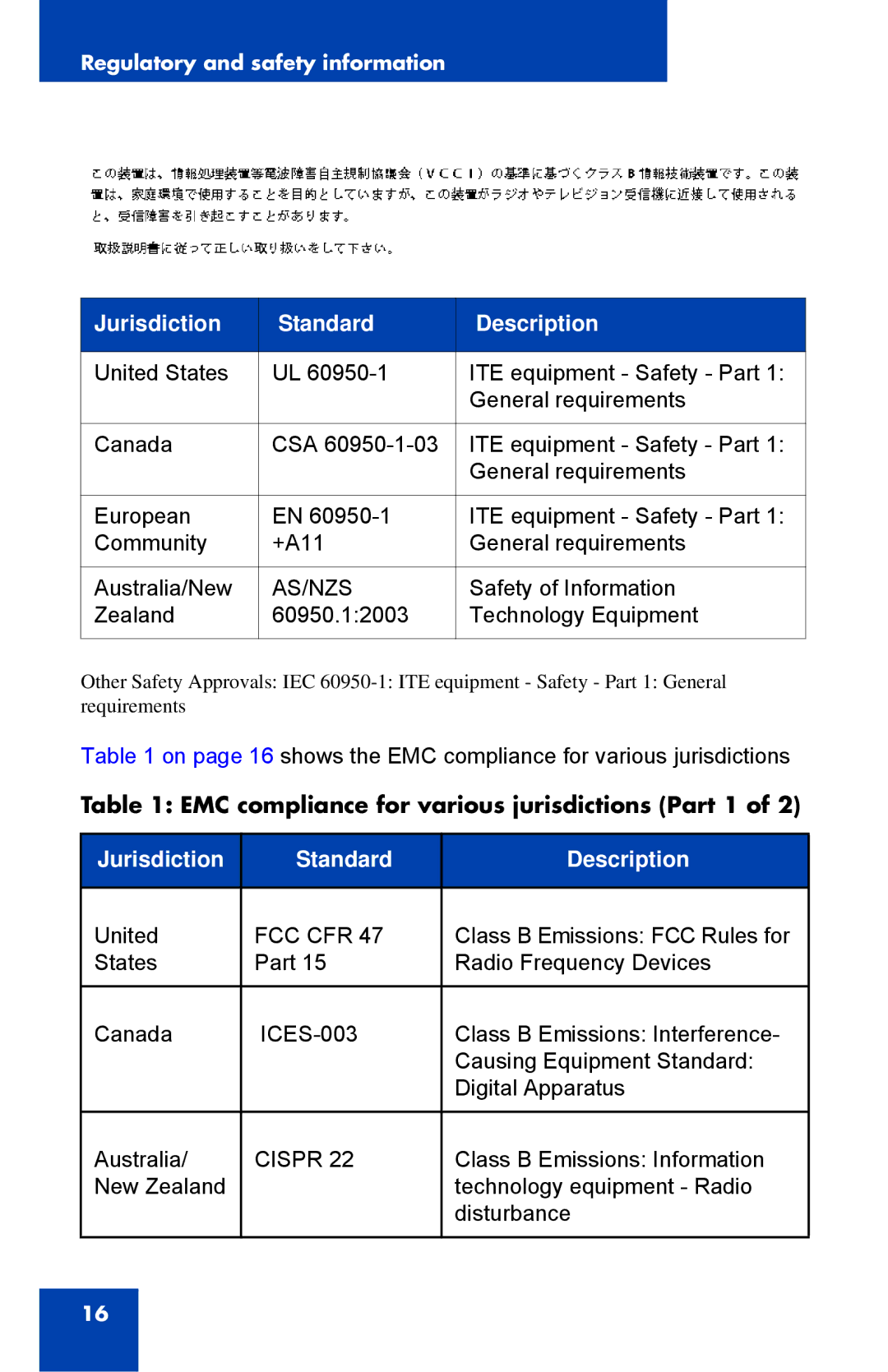 Avaya NTYS20DC70E6, 1230 manual Jurisdiction Standard Description 