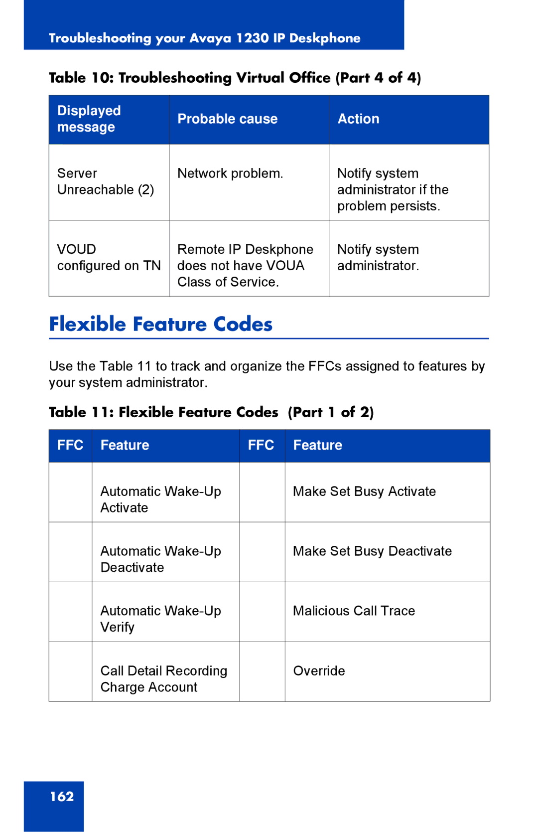 Avaya NTYS20DC70E6, 1230 manual Flexible Feature Codes, Voud 