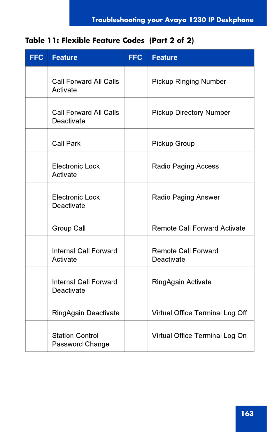 Avaya 1230, NTYS20DC70E6 manual Flexible Feature Codes Part 2 