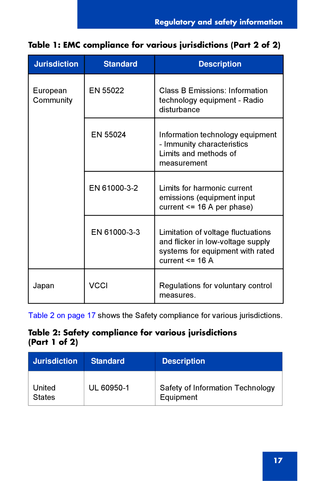 Avaya 1230, NTYS20DC70E6 manual EMC compliance for various jurisdictions Part 2 