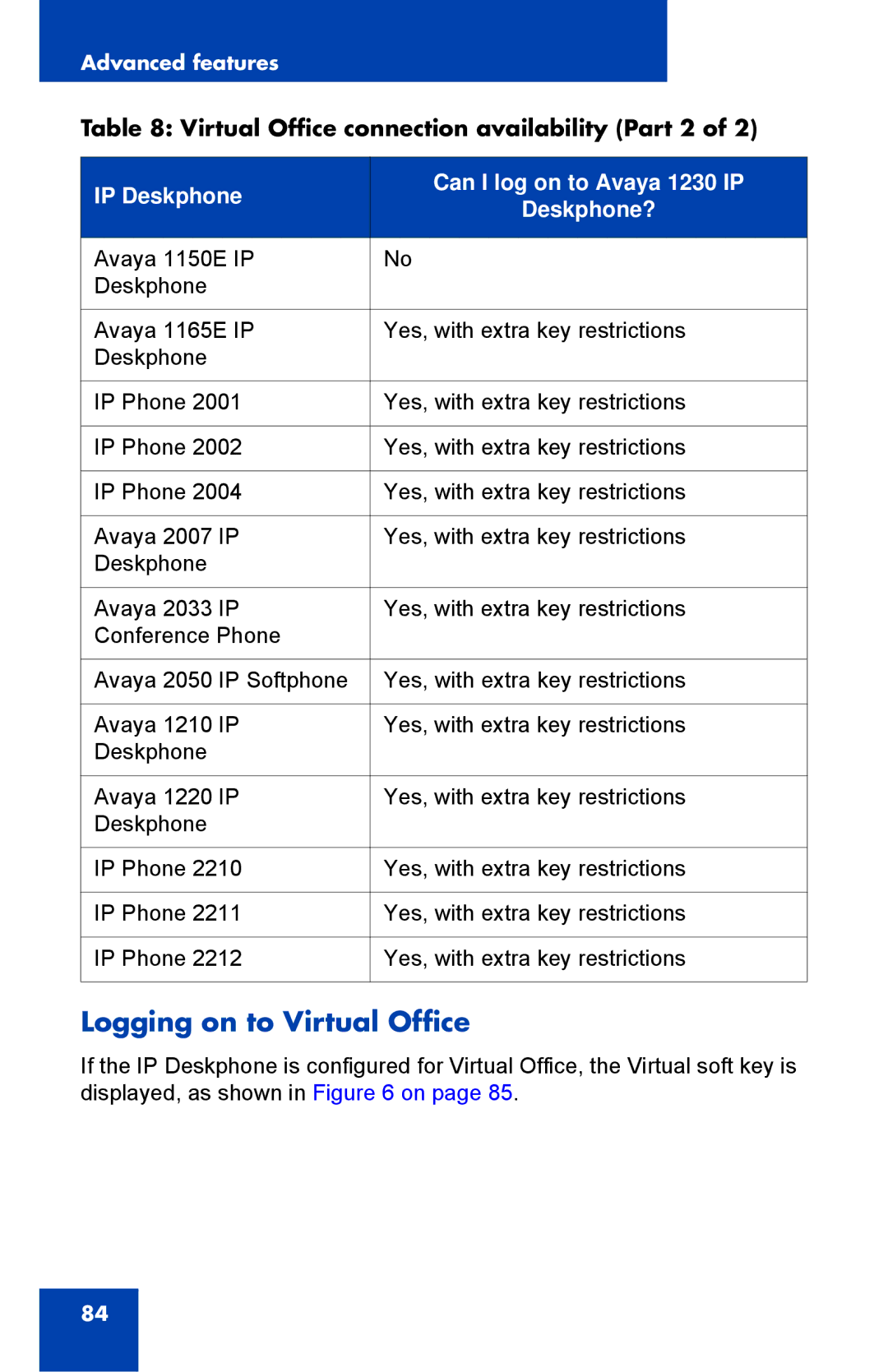 Avaya NTYS20DC70E6, 1230 manual Logging on to Virtual Office 