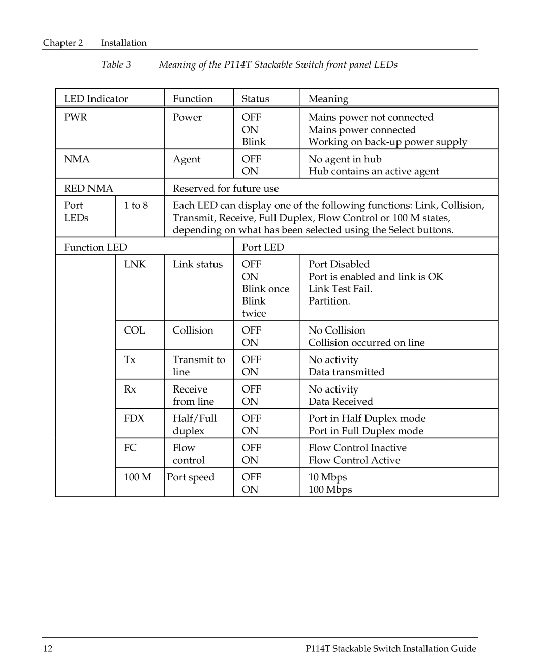 Avaya P114T manual Pwr 