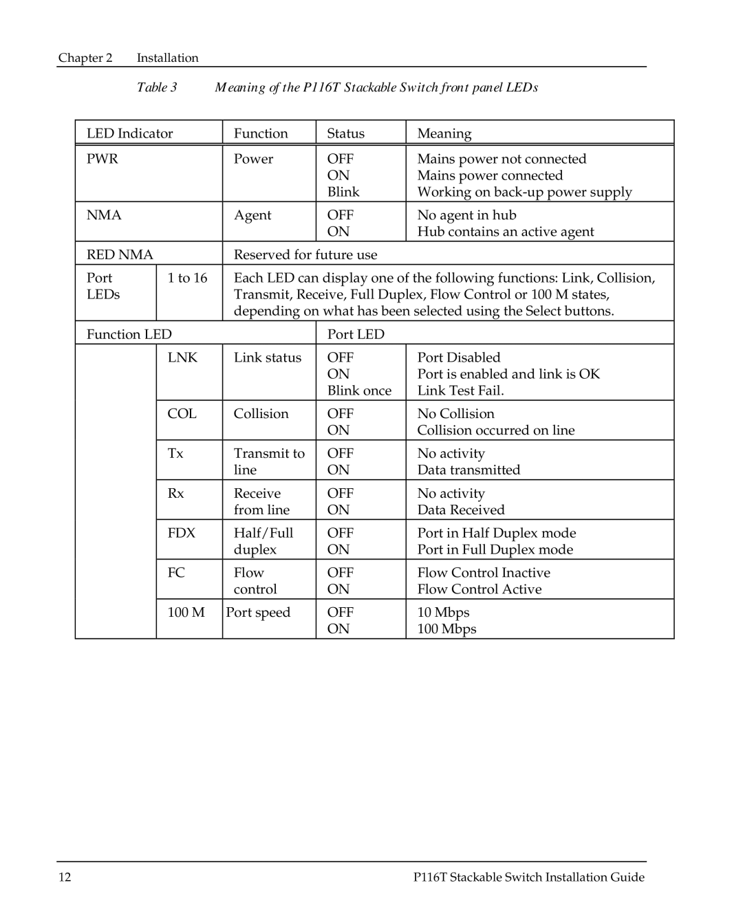 Avaya P116T manual Pwr 