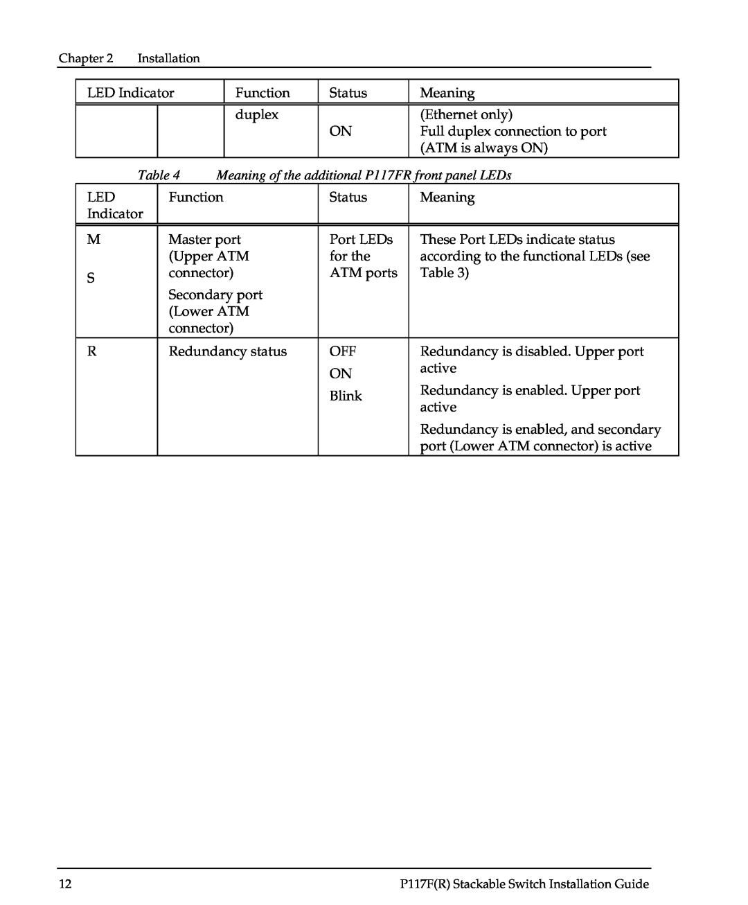 Avaya P117F(R) manual Meaning of the additional P117FR front panel LEDs 