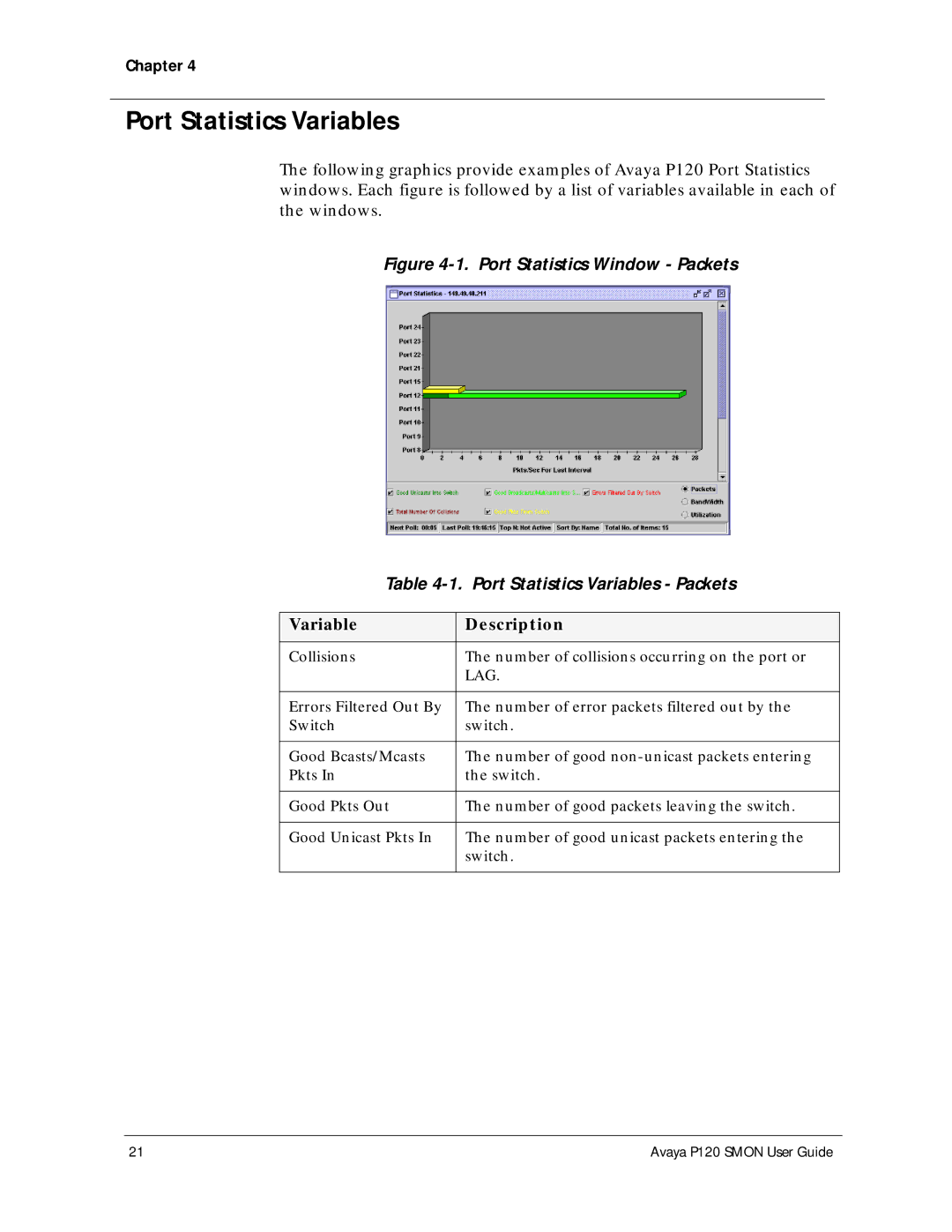 Avaya P120 SMON manual Port Statistics Variables, Lag 