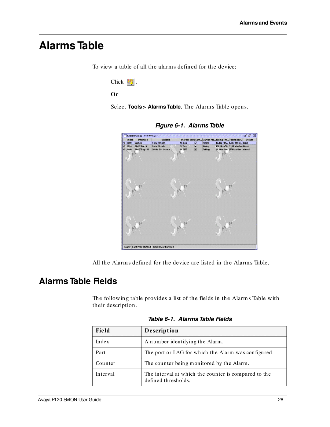 Avaya P120 SMON manual Alarms Table Fields 