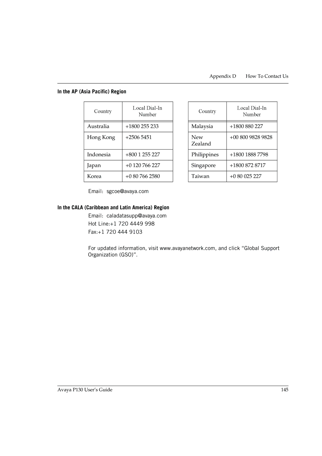 Avaya P130 manual AP Asia Pacific Region 