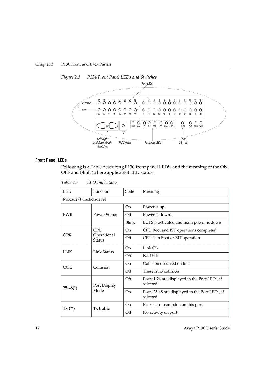 Avaya P130 manual Front Panel LEDs, LED Indications 