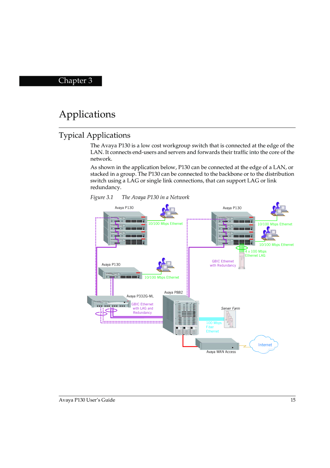 Avaya P130 manual Typical Applications 