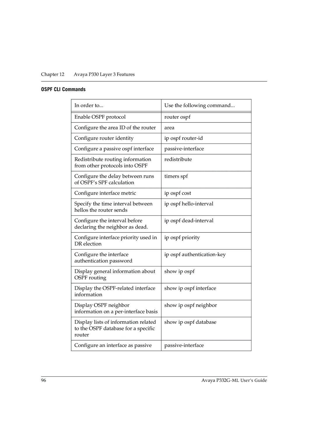 Avaya P332G-ML manual Ospf CLI Commands 