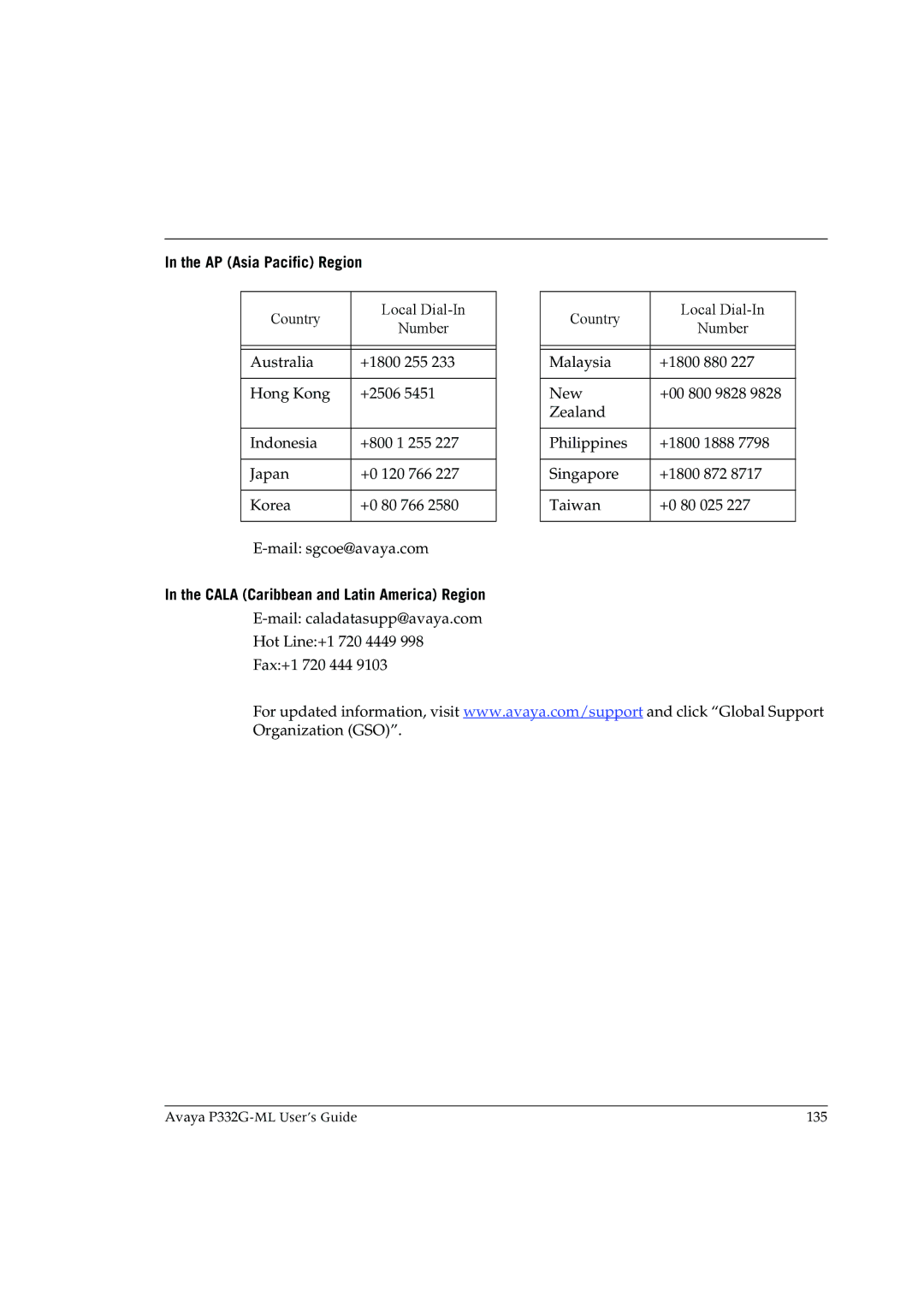 Avaya P332G-ML manual AP Asia Pacific Region 