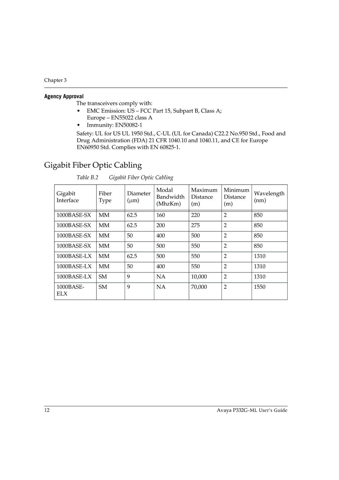 Avaya P332G-ML manual Agency Approval, Table B.2 Gigabit Fiber Optic Cabling 