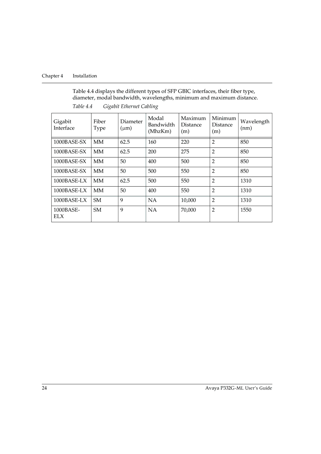 Avaya P332G-ML manual Elx 