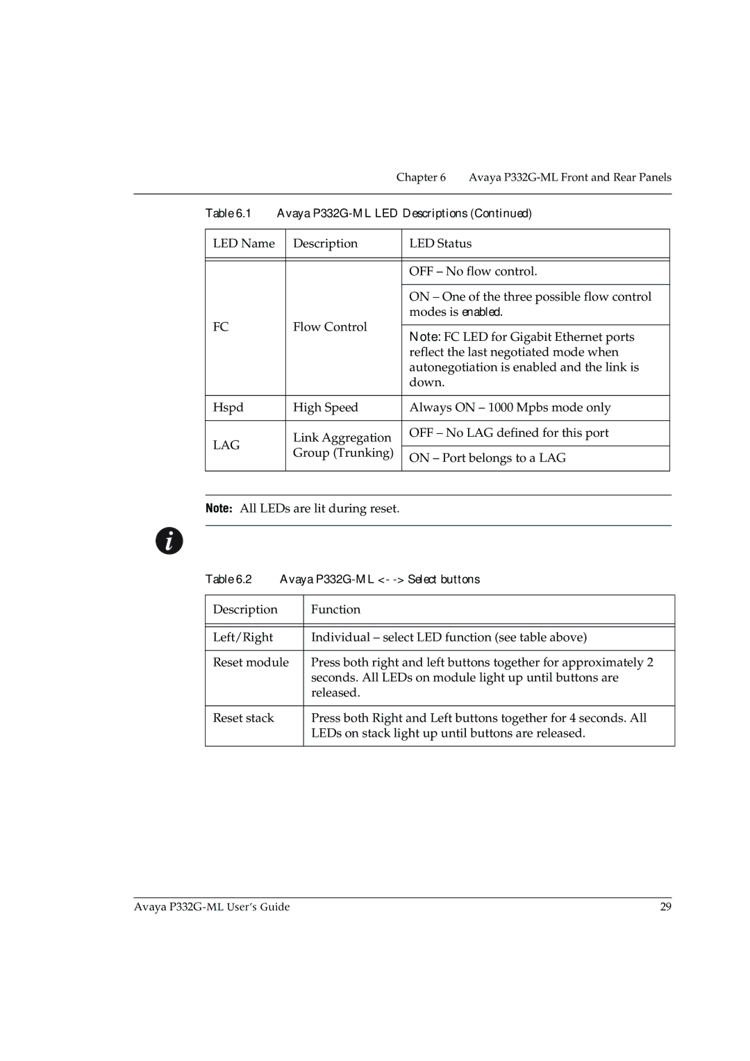 Avaya P332G-ML manual Lag 