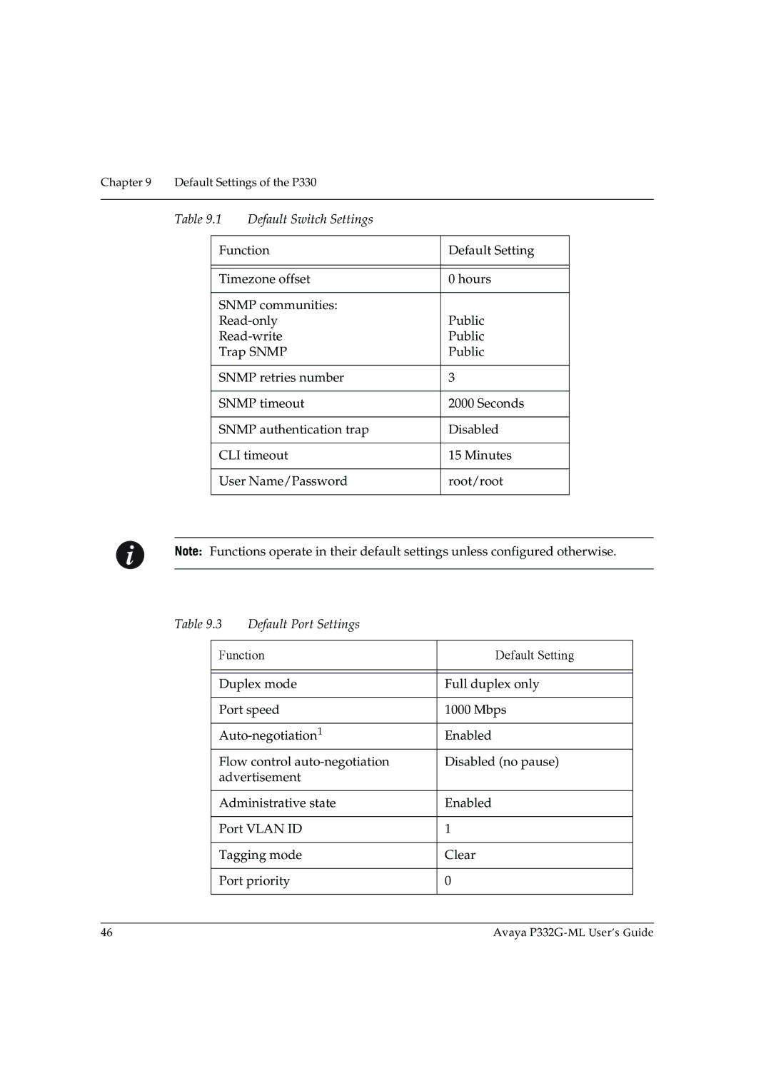 Avaya P332G-ML manual Default Settings of the P330 