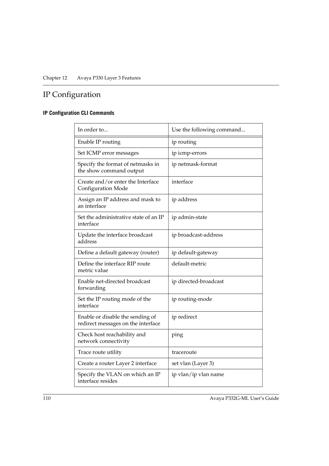 Avaya P332G-ML manual IP Configuration CLI Commands 