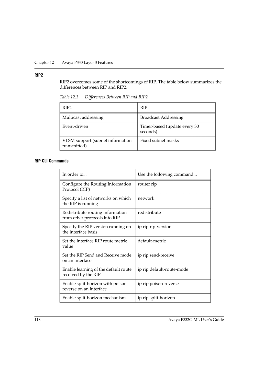 Avaya P332G-ML manual RIP2, RIP CLI Commands 