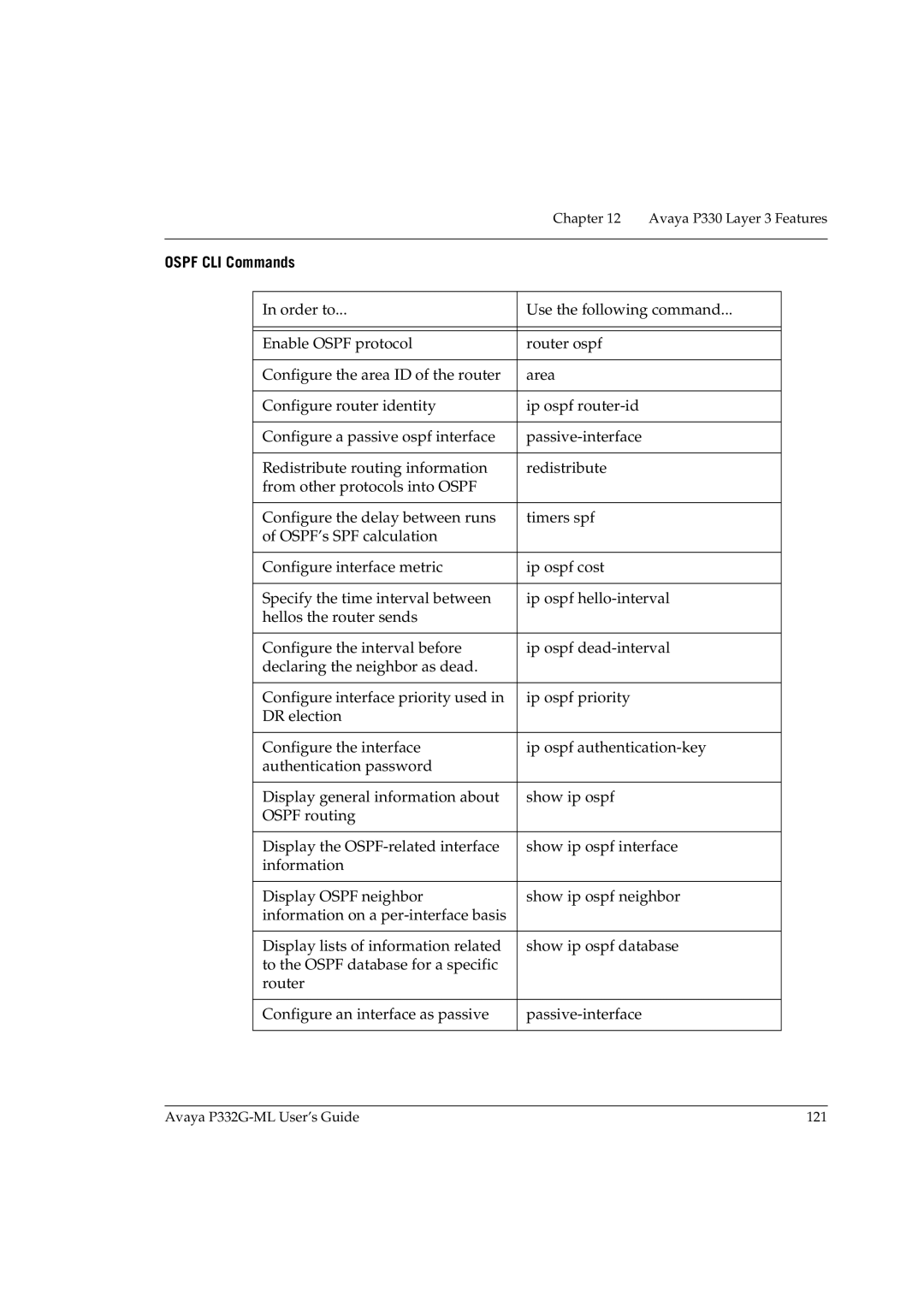 Avaya P332G-ML manual Ospf CLI Commands 