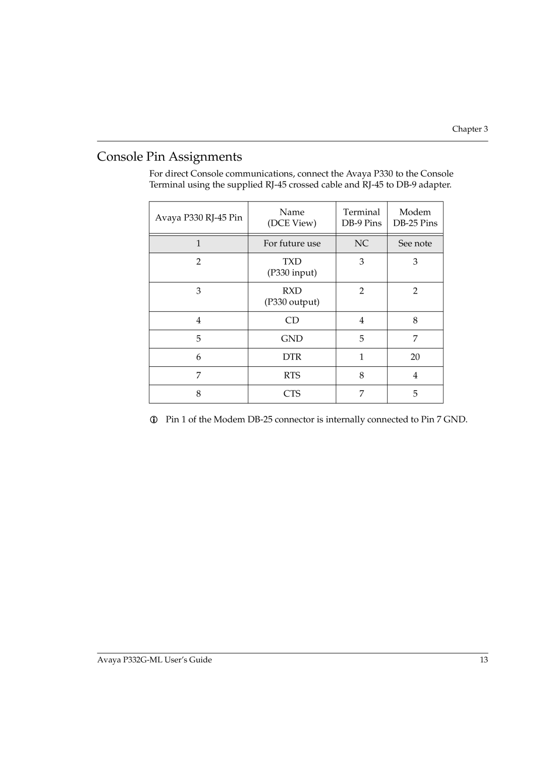 Avaya P332G-ML manual Console Pin Assignments, Txd, Rxd, Gnd Dtr Rts Cts 