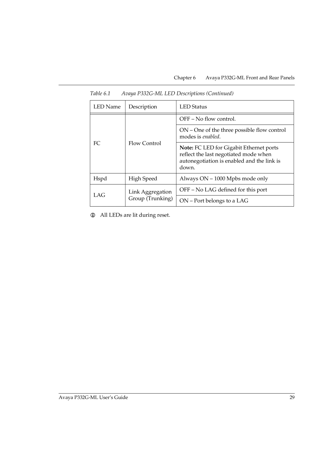 Avaya P332G-ML manual Lag 