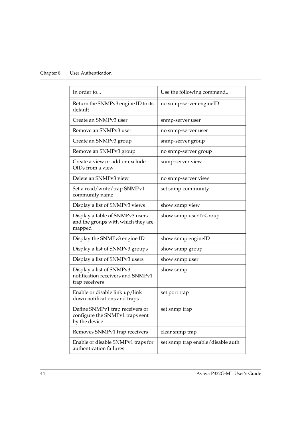 Avaya P332G-ML manual User Authentication 