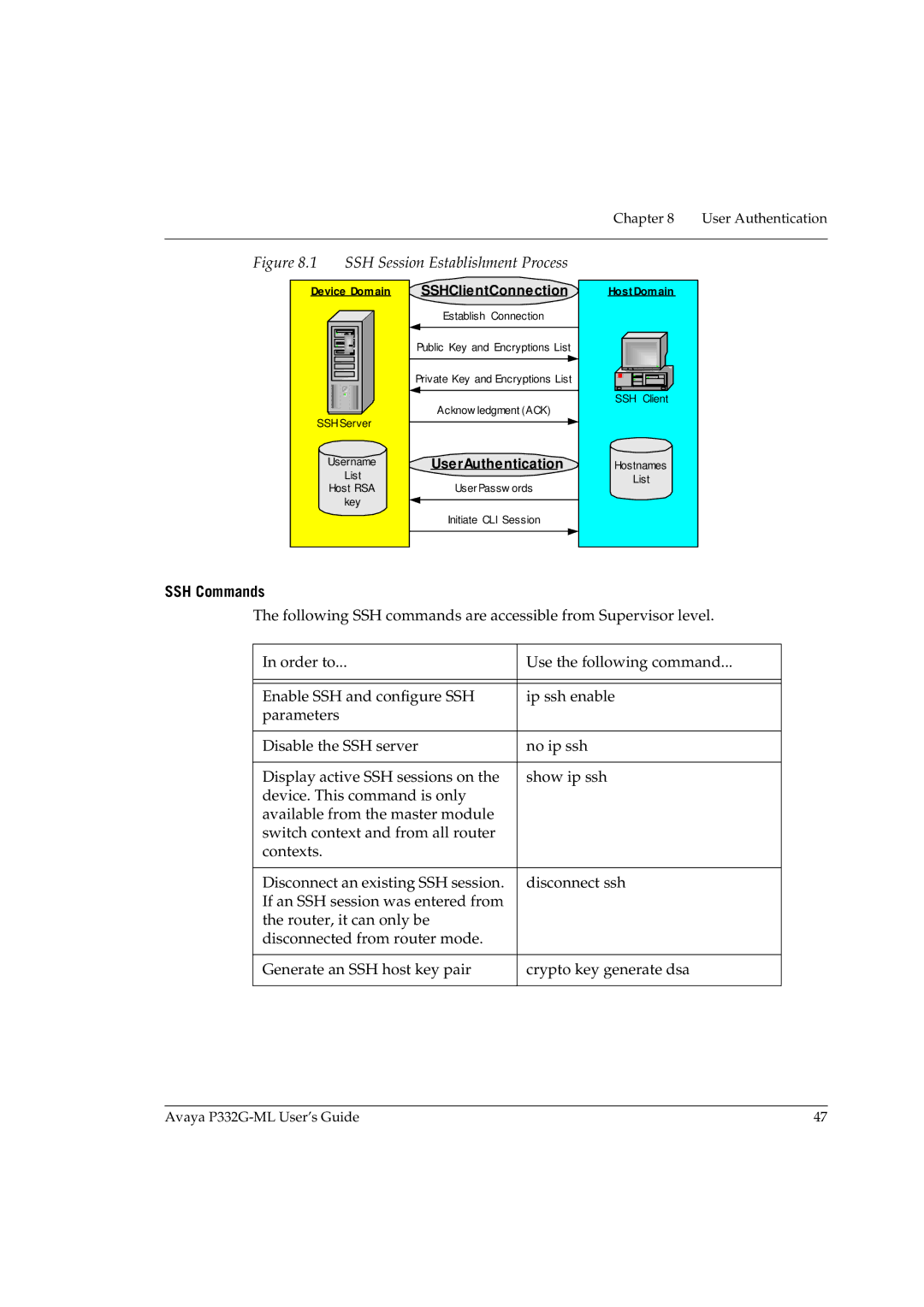 Avaya P332G-ML manual SSH Commands, SSHClientConnection 