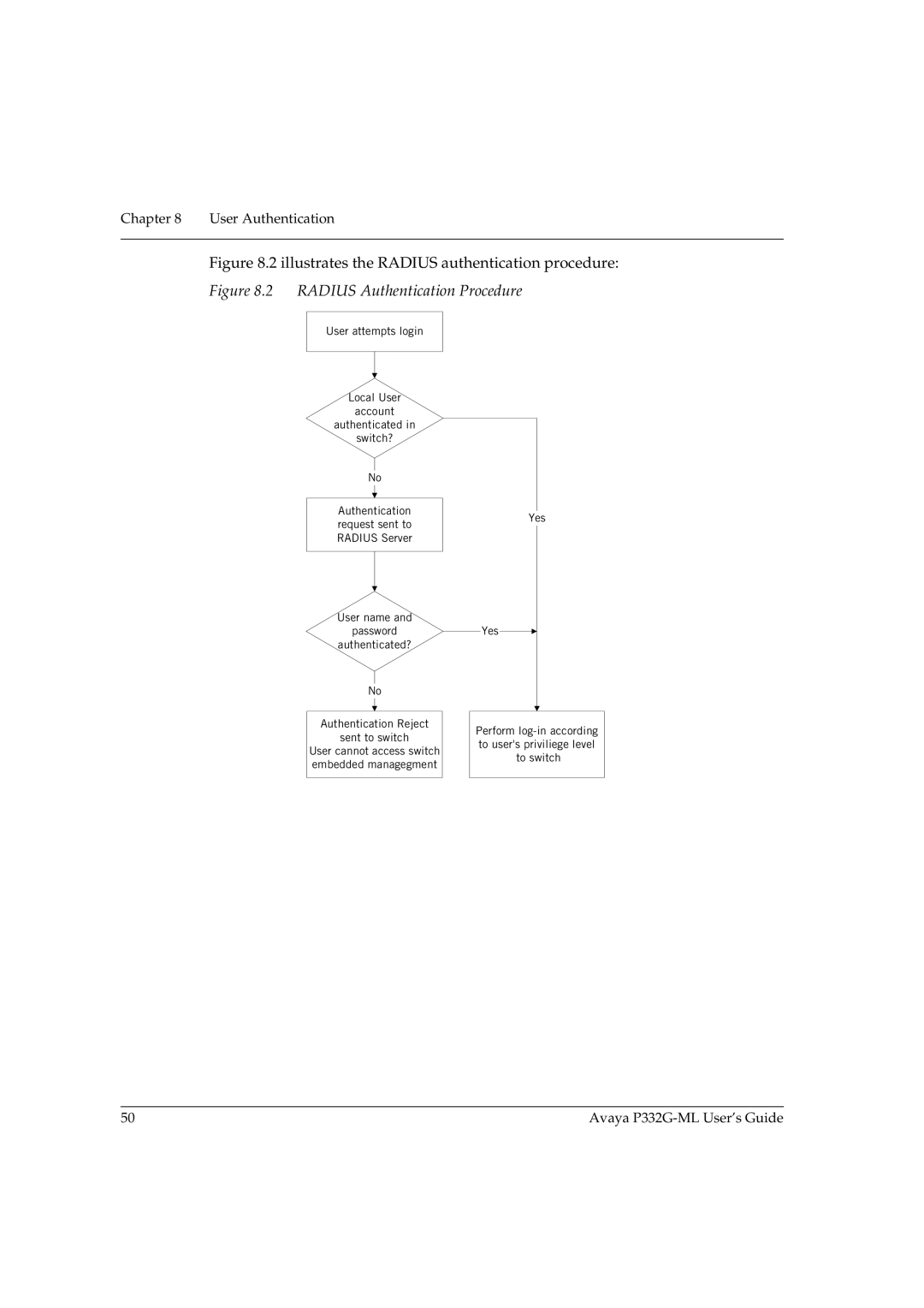 Avaya P332G-ML manual Radius Authentication Procedure 