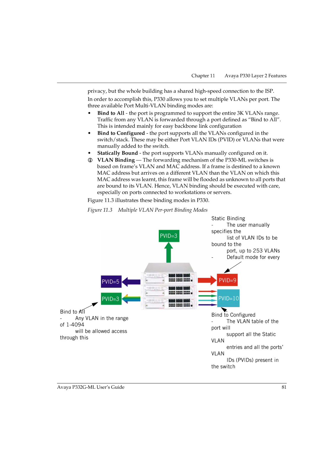 Avaya P332G-ML manual Entries and all the ports’, IDs PVIDs present in the switch 