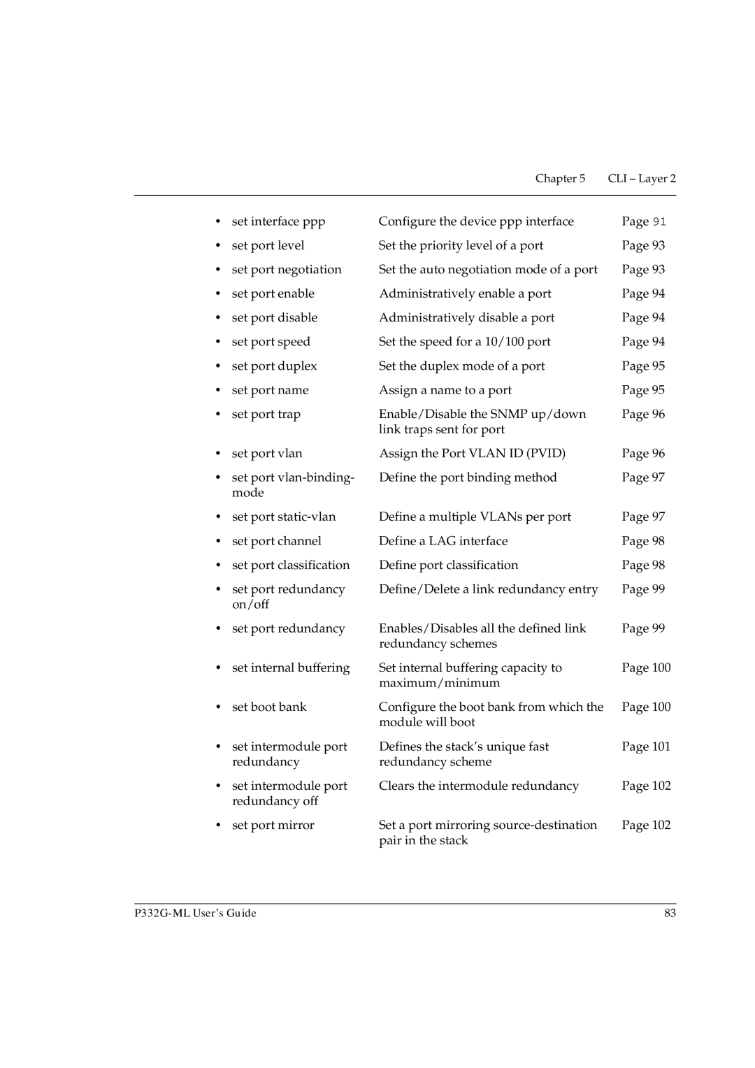 Avaya P332G-ML manual Chapter CLI Layer 