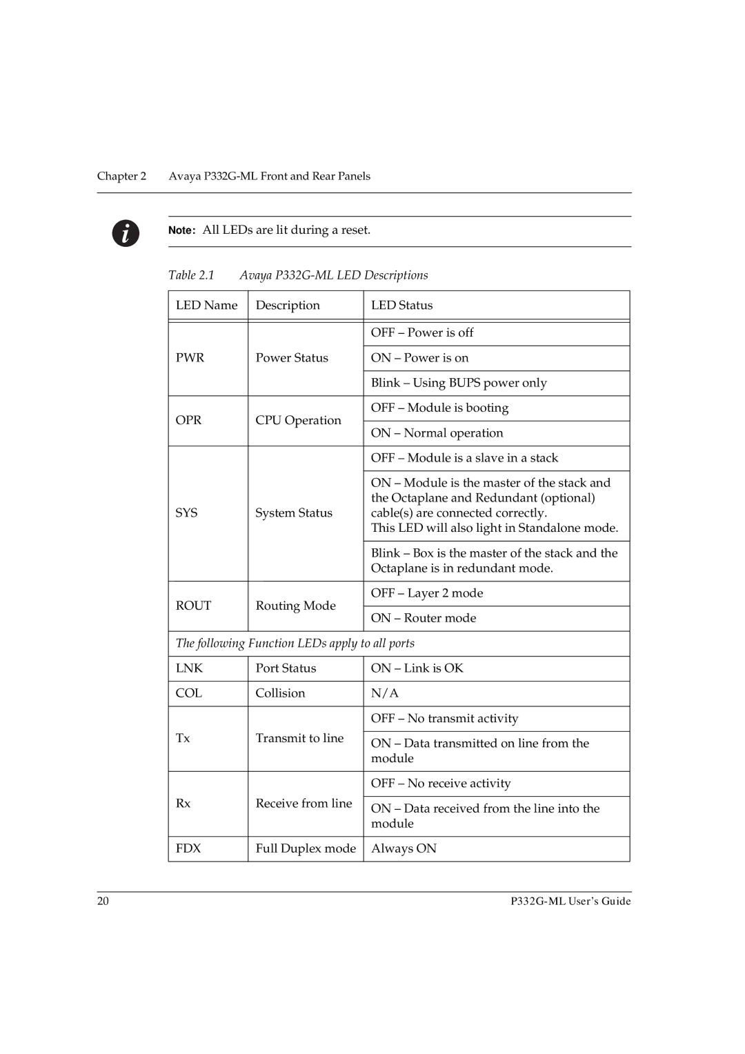 Avaya P332G-ML manual Pwr 