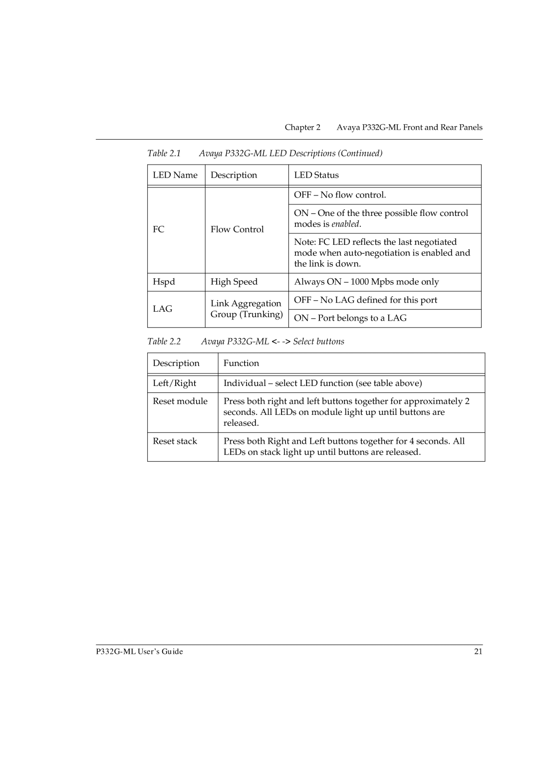 Avaya P332G-ML manual Lag 