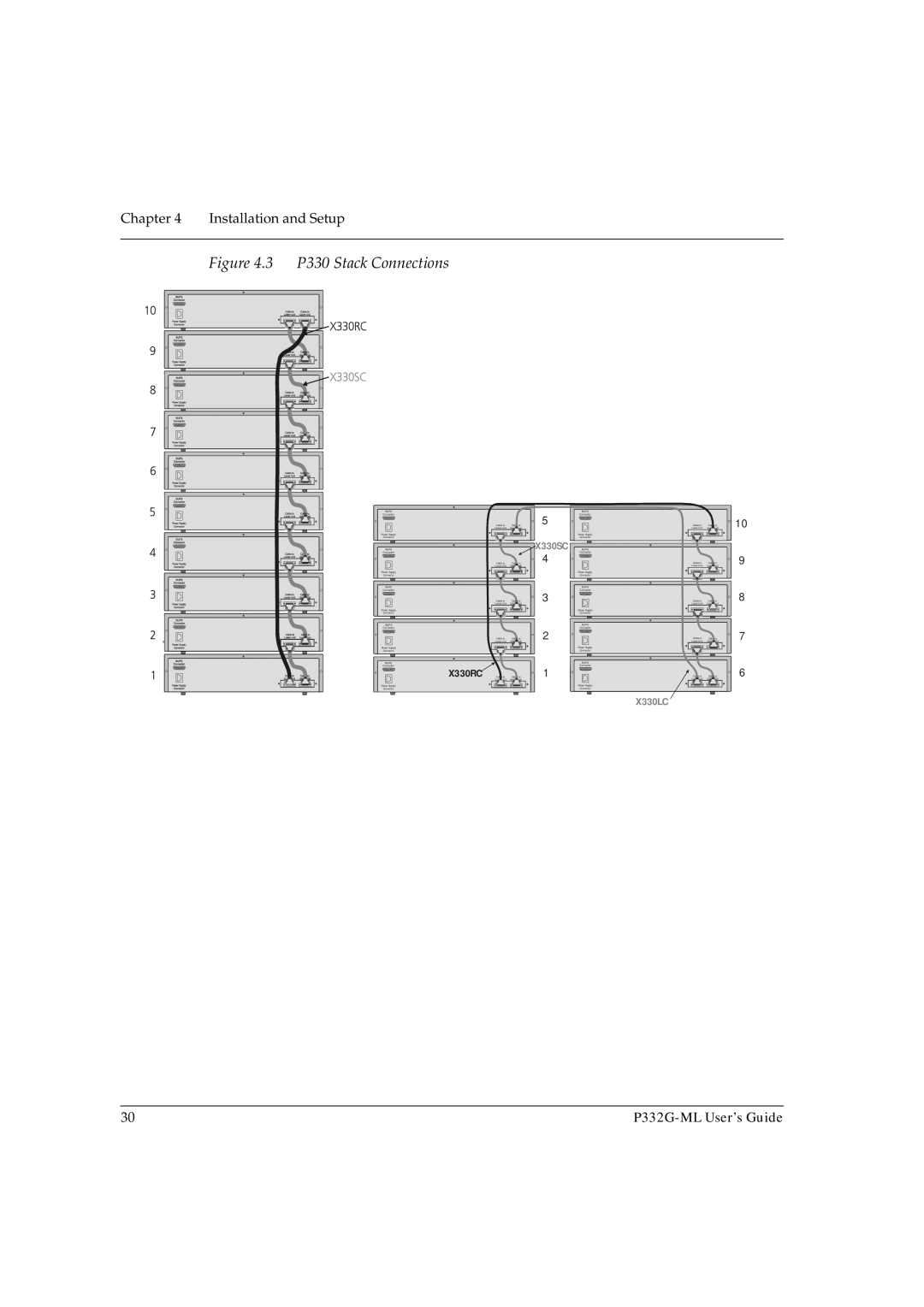 Avaya P332G-ML manual P330 Stack Connections 