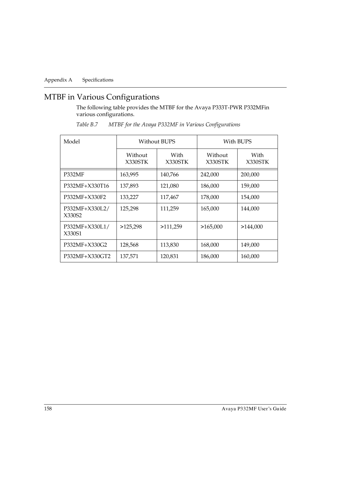 Avaya P332MF manual Mtbf in Various Configurations, X330STK 