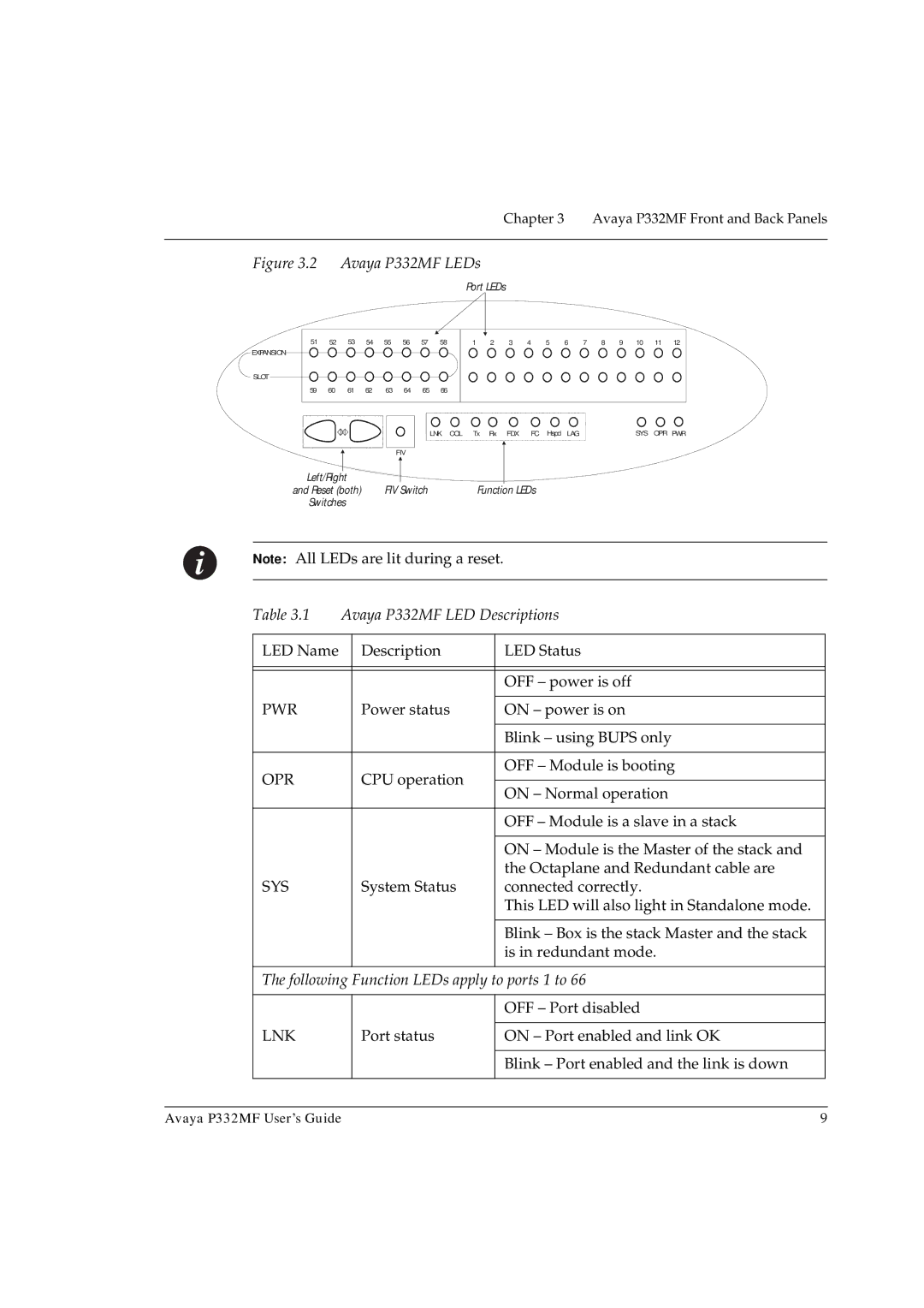 Avaya P332MF manual Pwr 