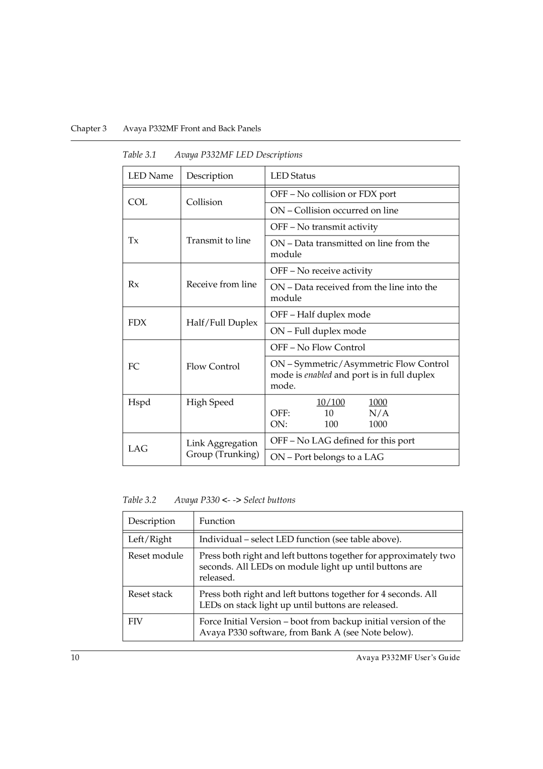 Avaya P332MF manual Off 