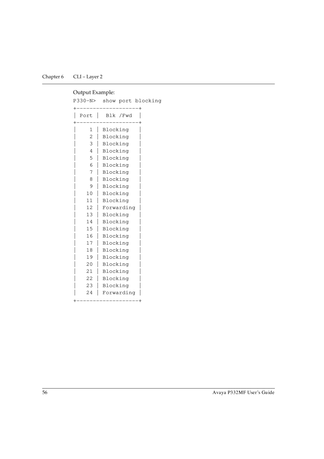 Avaya P332MF manual P330-N Show port blocking 