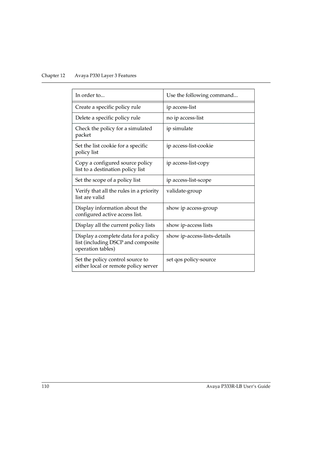 Avaya manual Avaya P333R-LB User’s Guide 