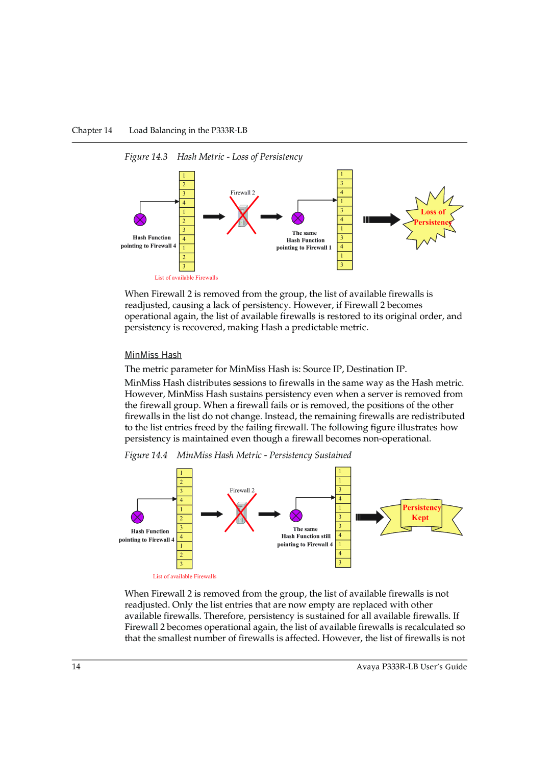 Avaya P333R-LB manual Hash Metric Loss of Persistency, MinMiss Hash 