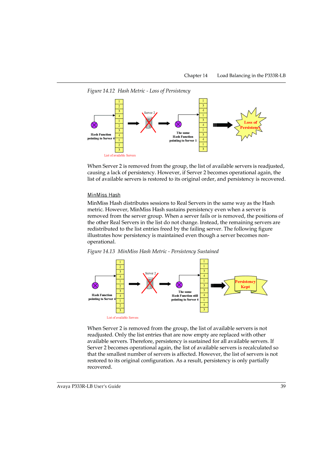 Avaya P333R-LB manual Hash Metric Loss of Persistency 