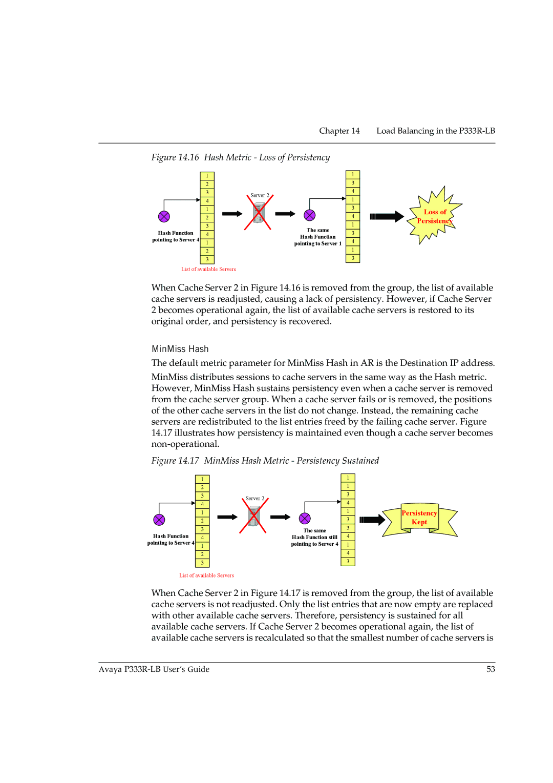 Avaya P333R-LB manual Hash Metric Loss of Persistency 