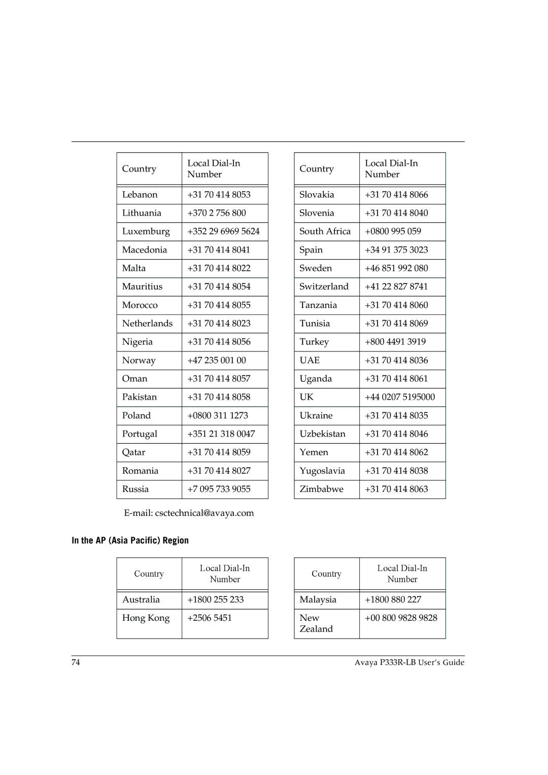 Avaya P333R-LB manual AP Asia Pacific Region 