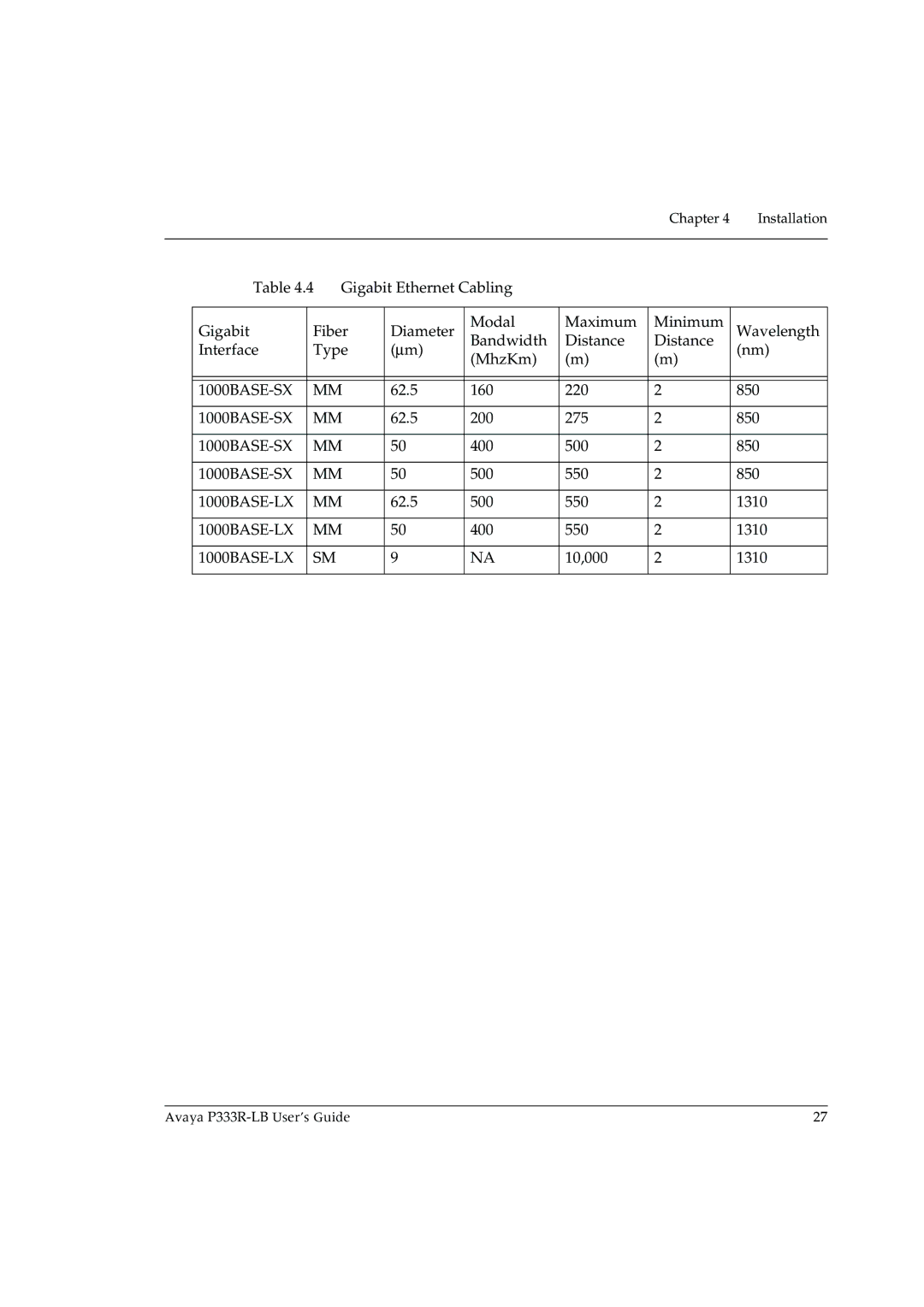 Avaya P333R-LB manual 1000BASE-SX 