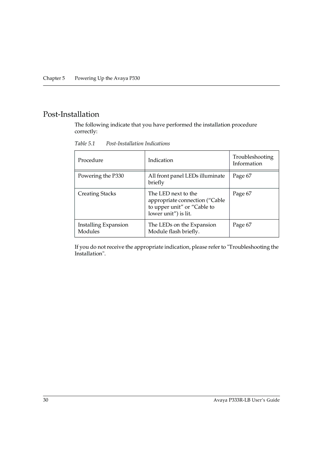 Avaya P333R-LB manual Post-Installation 