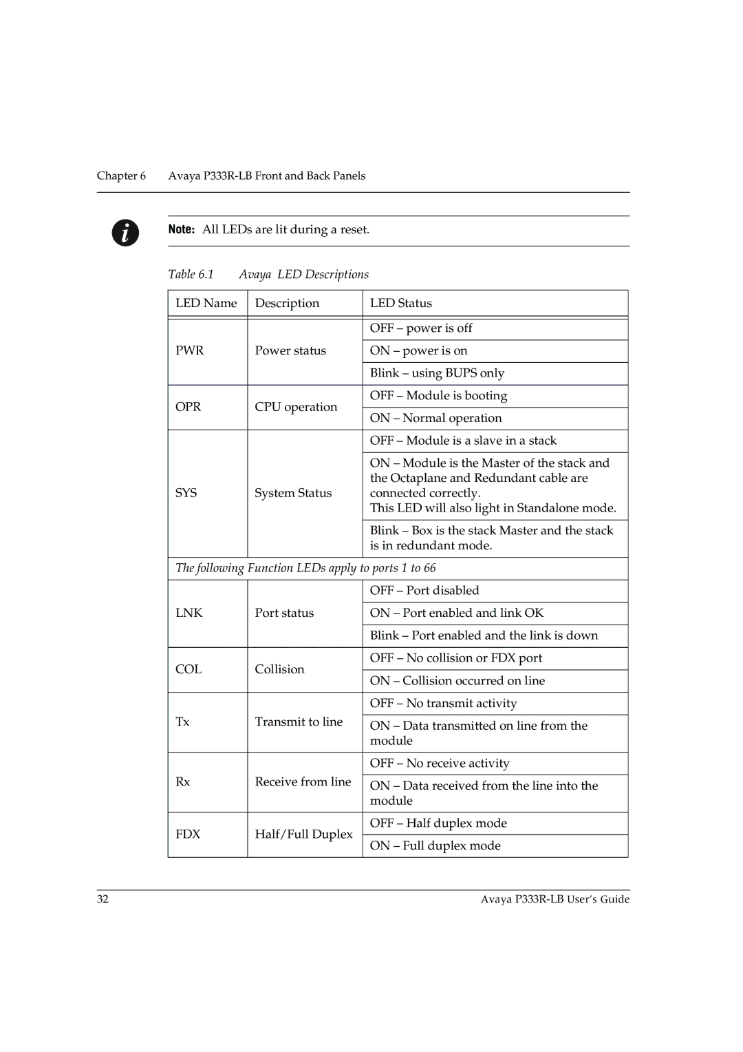 Avaya P333R-LB manual Pwr 