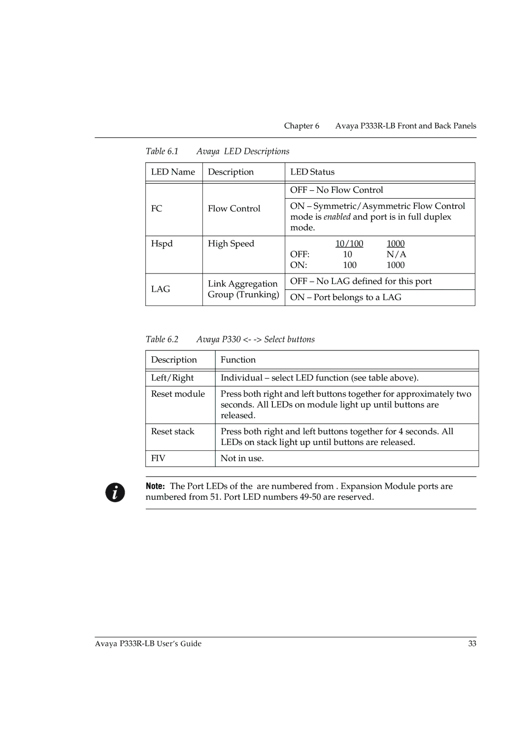 Avaya P333R-LB manual Off 