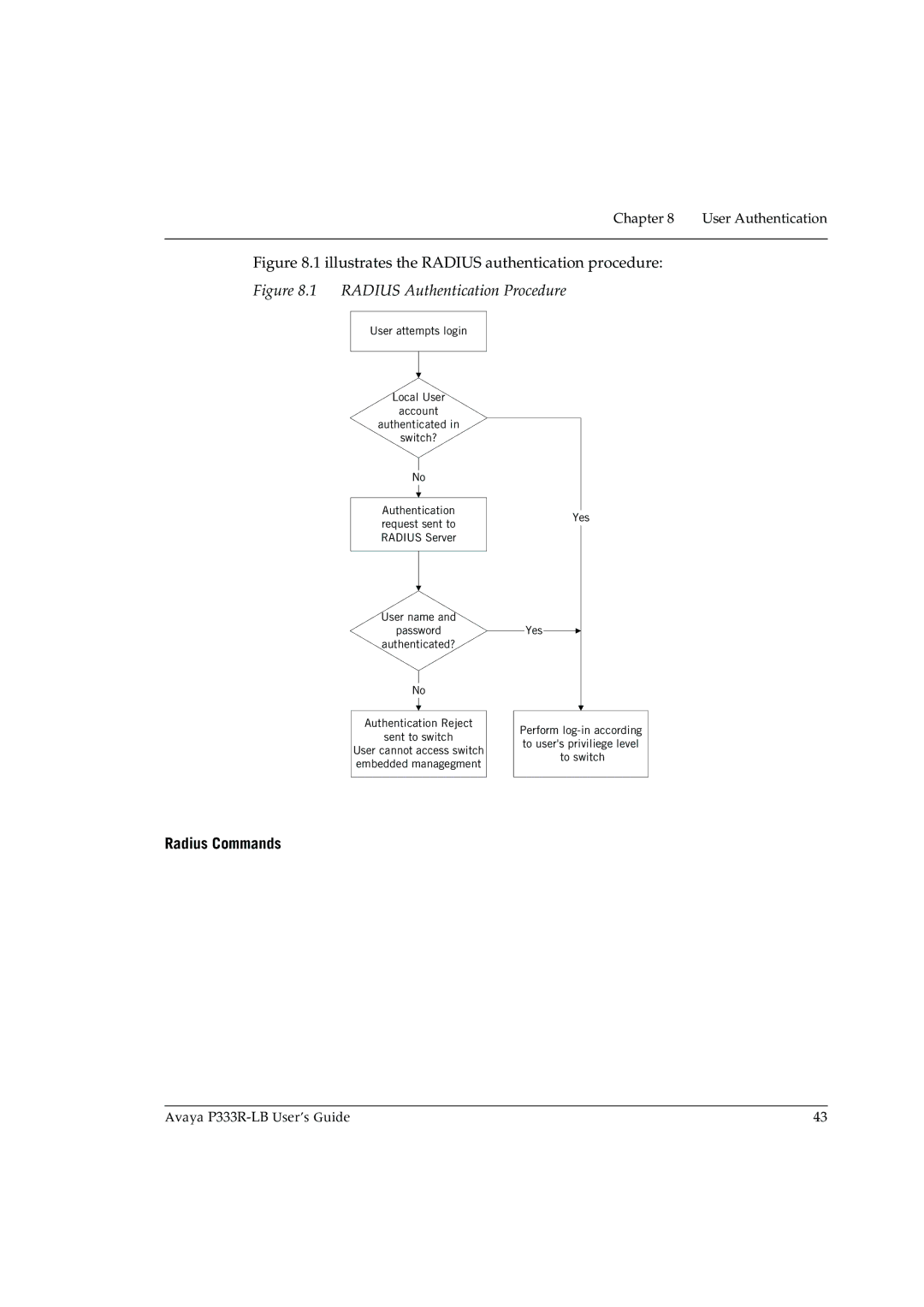 Avaya P333R-LB manual Illustrates the Radius authentication procedure, Radius Commands 