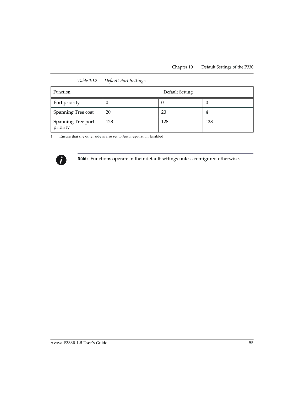 Avaya P333R-LB manual Chapter Default Settings of the P330 