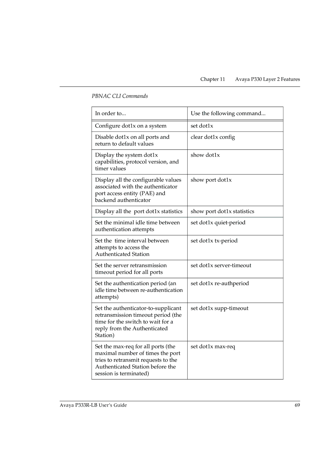 Avaya P333R-LB manual Chapter Avaya P330 Layer 2 Features 