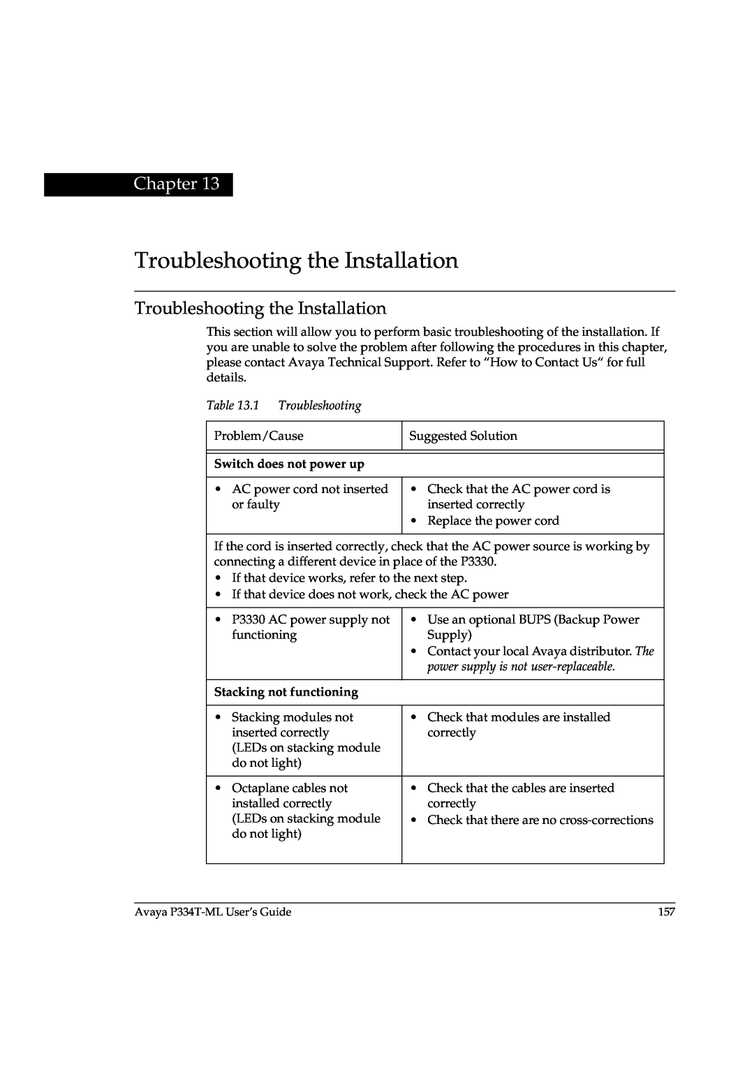 Avaya P3343T-ML manual Troubleshooting the Installation, Chapter 